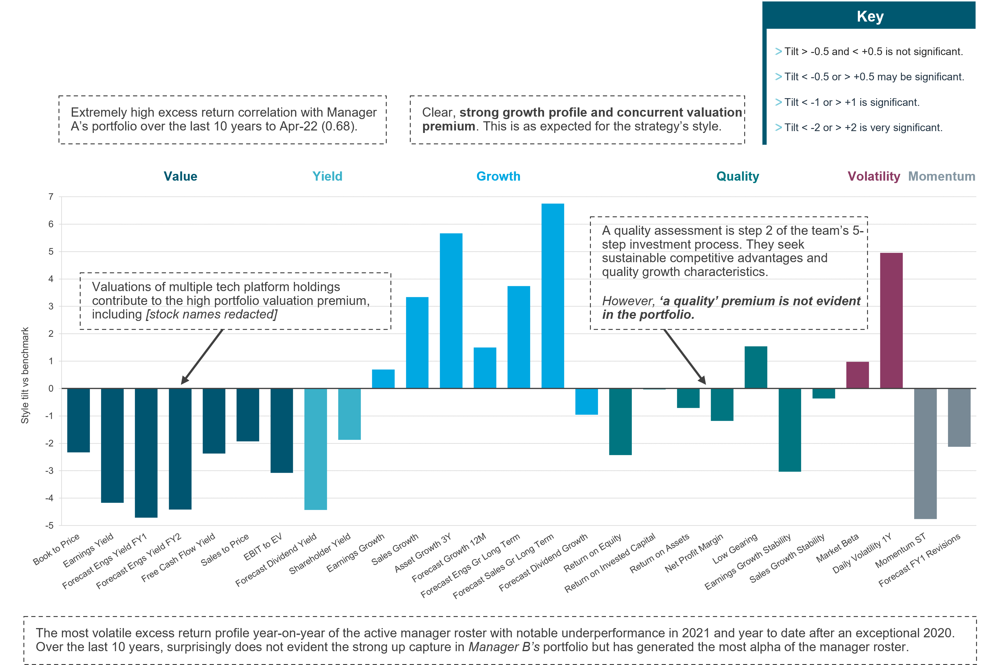 Equity Portfolio Review and Global Value Equity Search